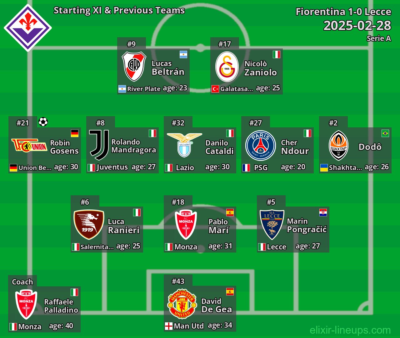 Fiorentina Starting XI & Previous Teams 2025-02-28