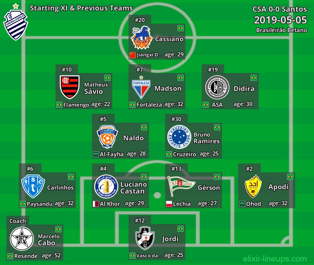 CSA Starting XI & Previous Teams 2019-05-05