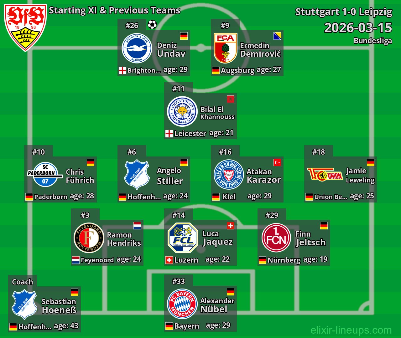 Stuttgart Starting XI & Previous Teams 2026-03-15