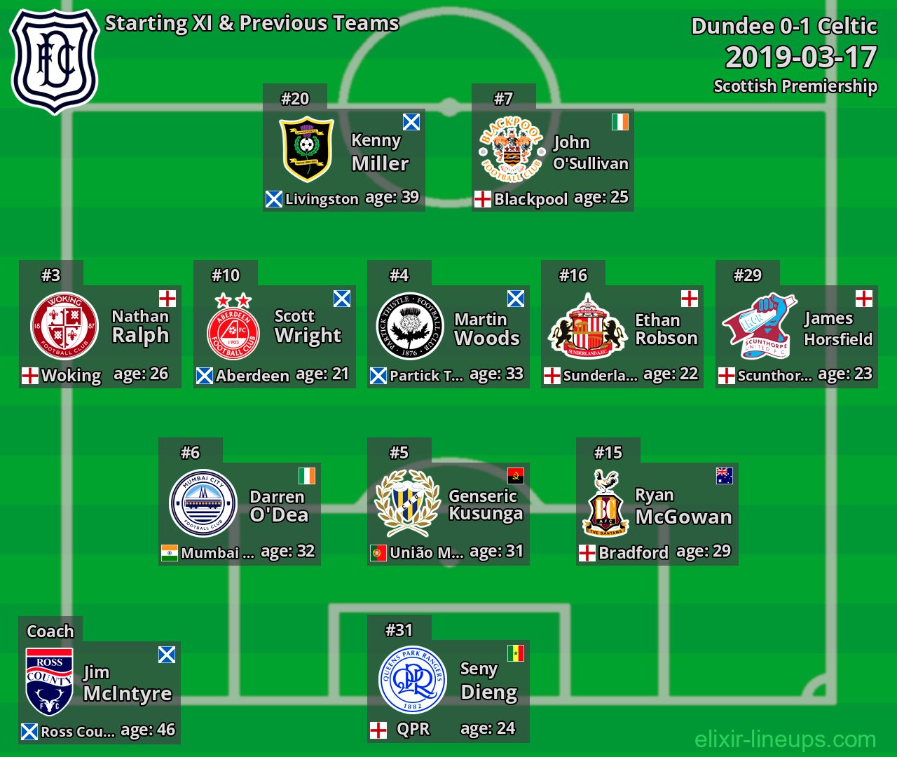 Dundee Starting XI & Previous Teams 2019-03-17