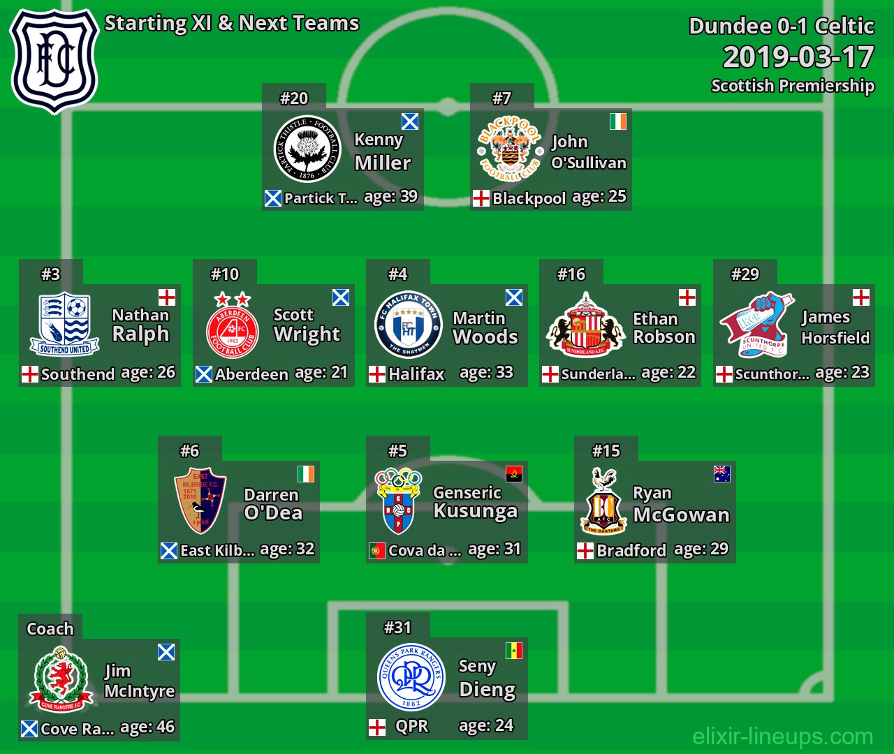 Dundee Starting XI & Next Teams 2019-03-17