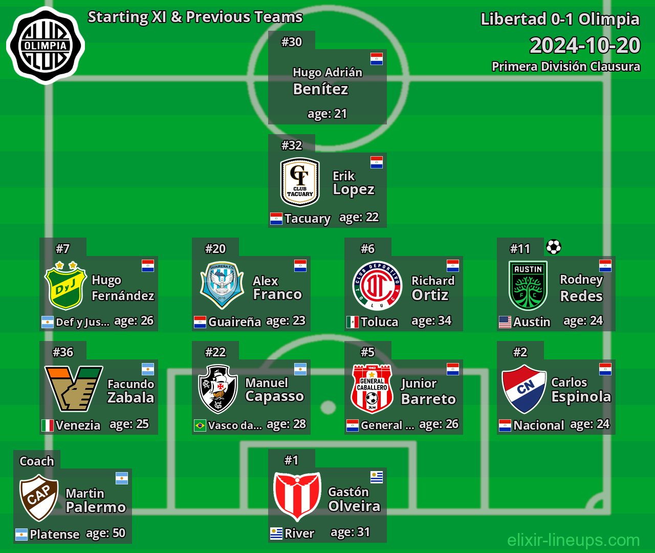 Olimpia Starting XI & Previous Teams 2024-10-20