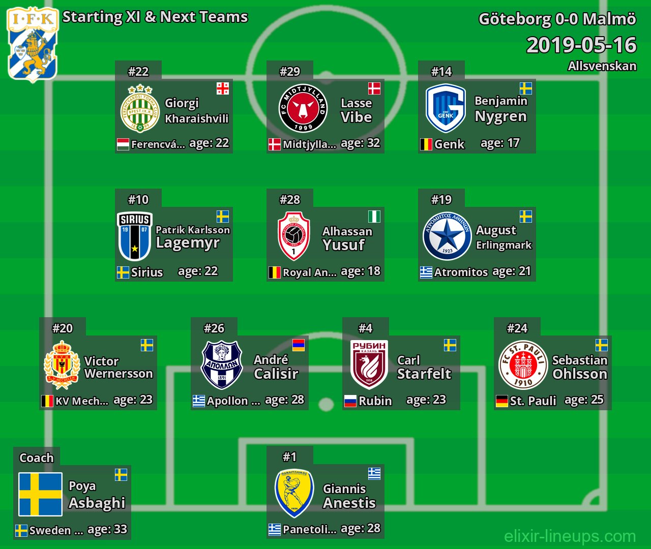 Göteborg Starting XI & Next Teams 2019-05-16