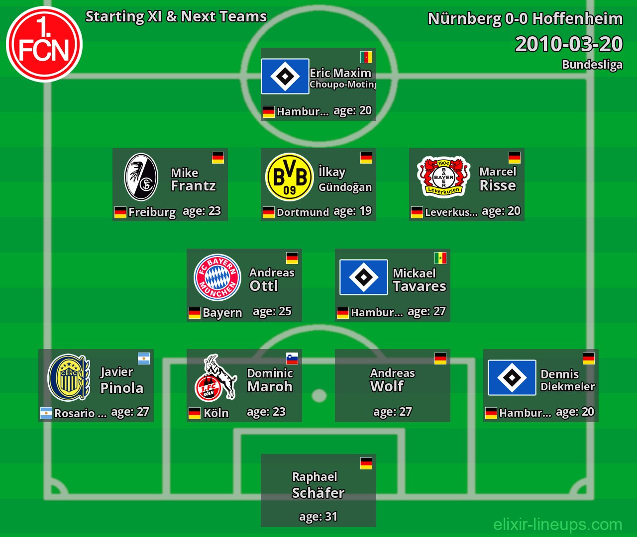 Nürnberg Starting XI & Next Teams 2010-03-20