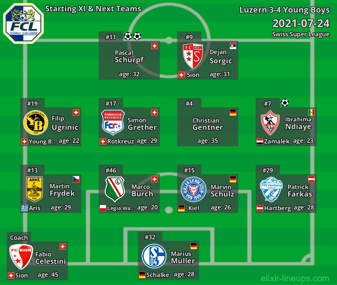 Luzern Starting XI & Next Teams 2021-07-24