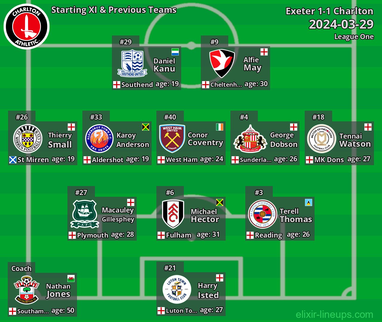Charlton Starting XI & Previous Teams 2024-03-29