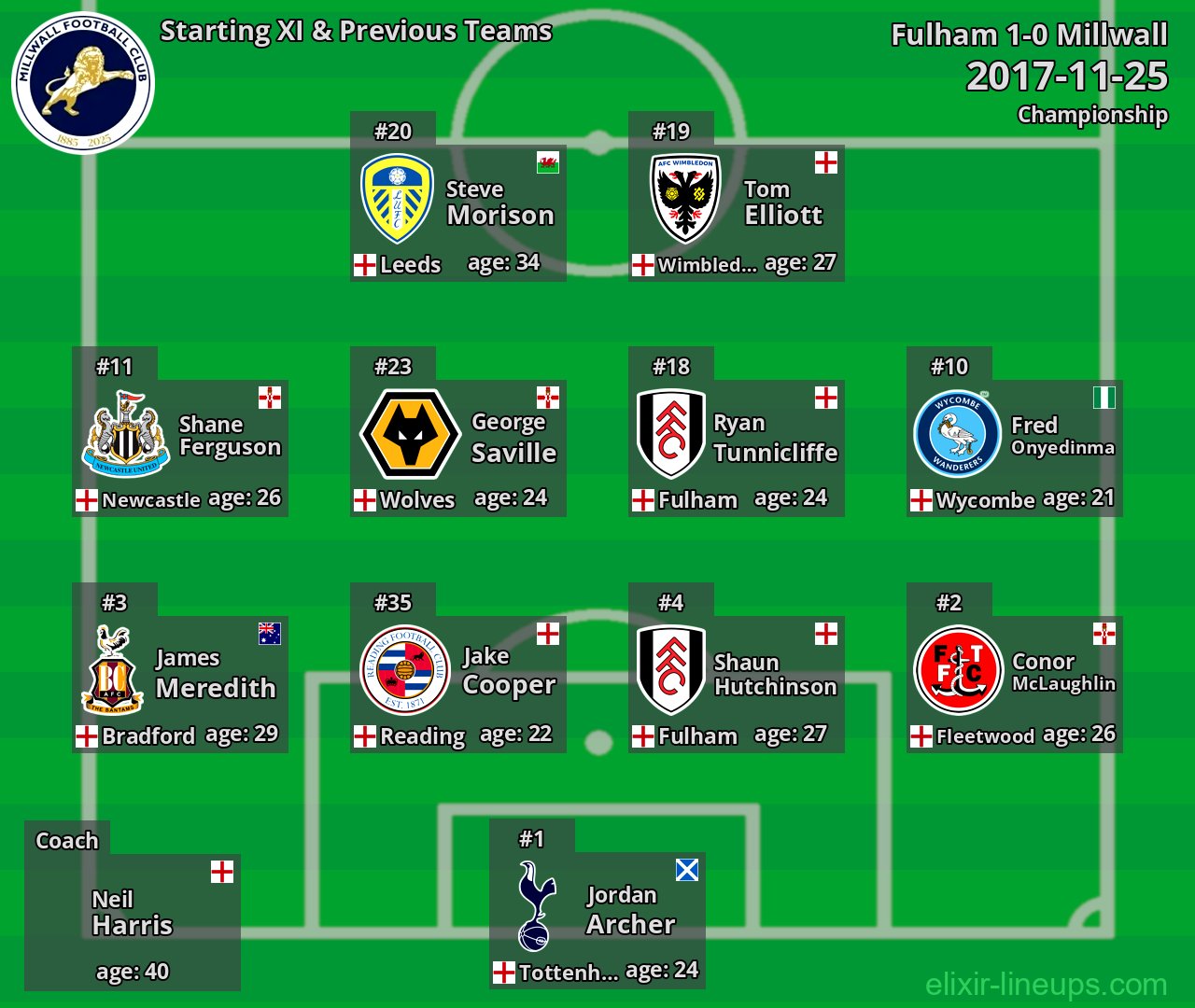 Millwall Starting XI & Previous Teams 2017-11-25