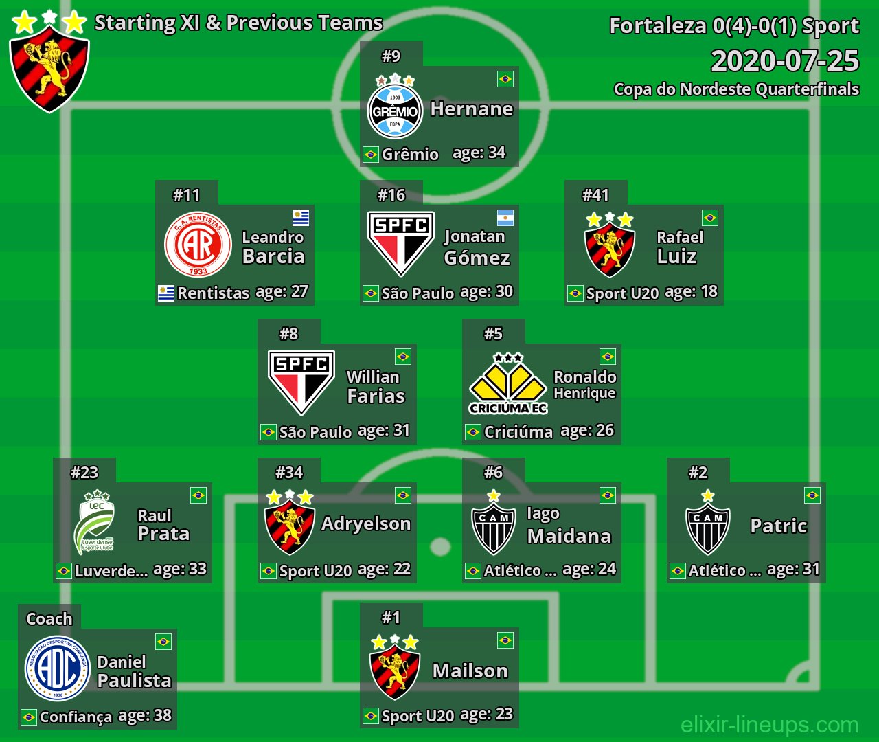 Sport Starting XI & Previous Teams 2020-07-25