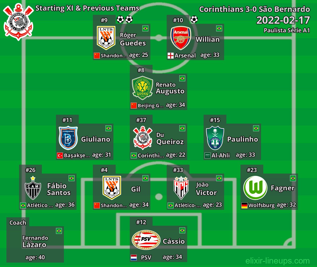 Corinthians Starting XI & Previous Teams 2022-02-17