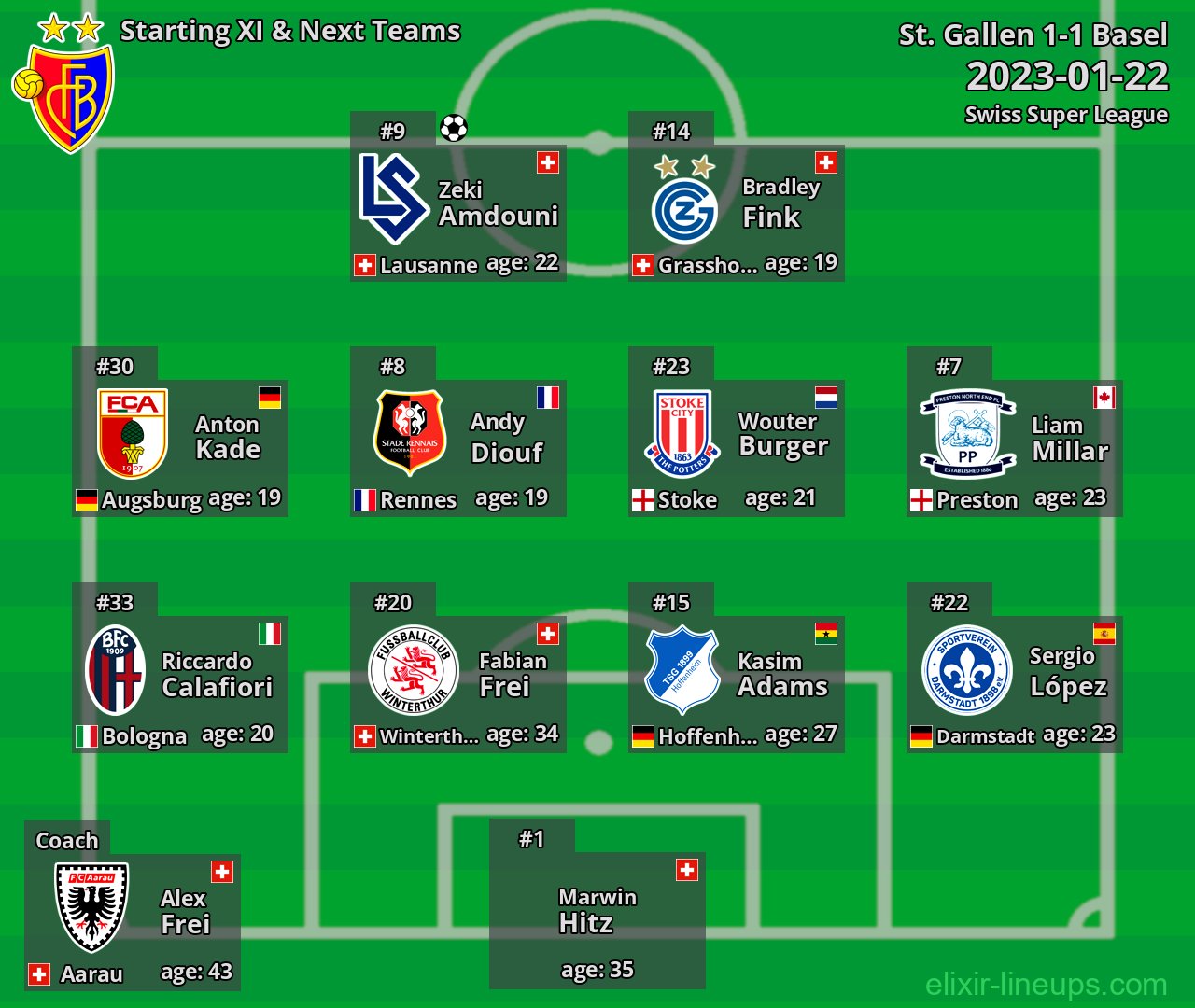 Basel Starting XI & Next Teams 2023-01-22