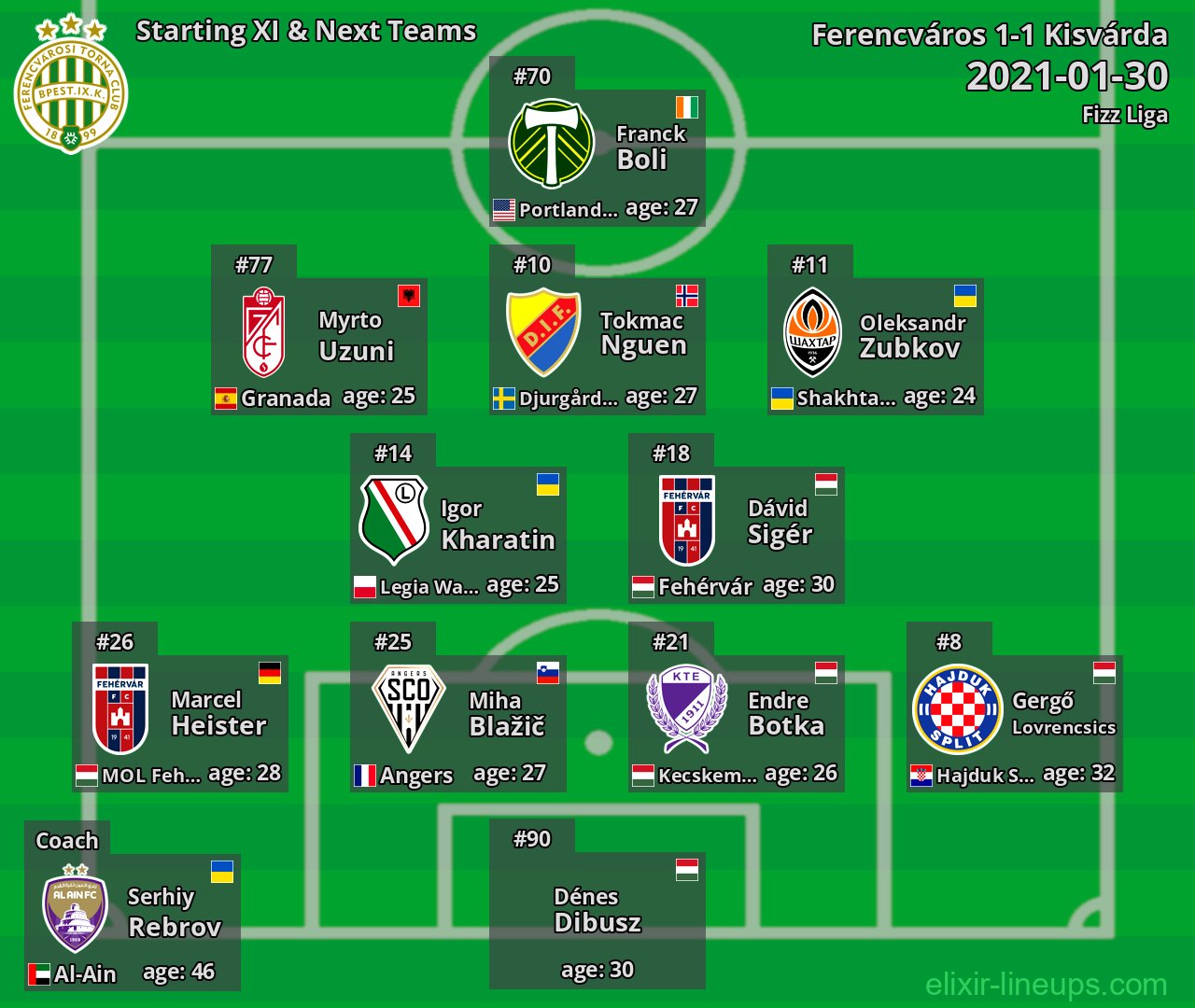 Ferencváros Starting XI & Next Teams 2021-01-30