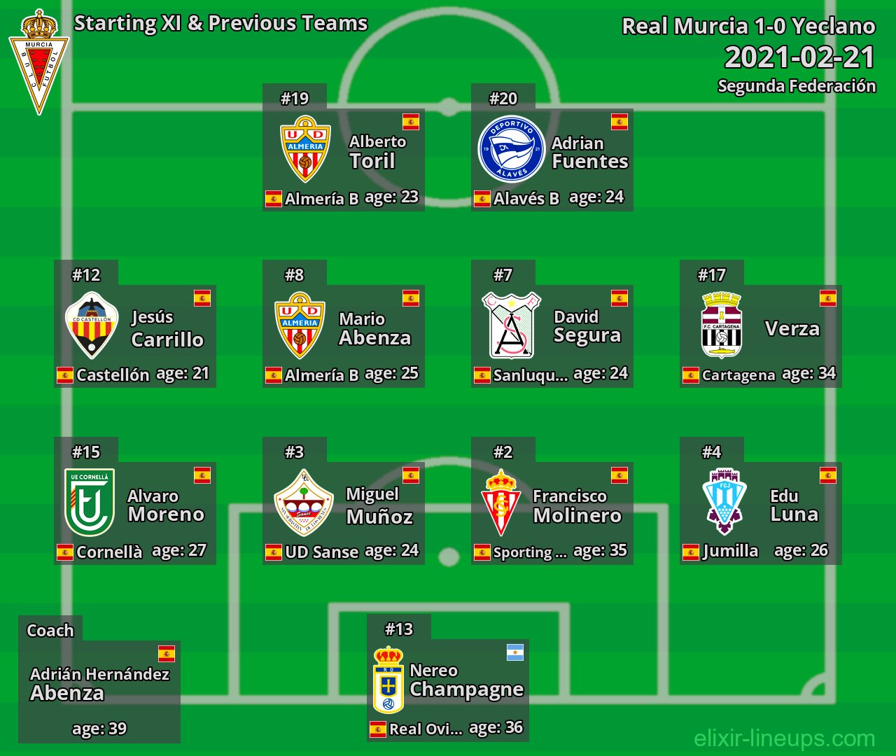 Real Murcia Starting XI & Previous Teams 2021-02-21