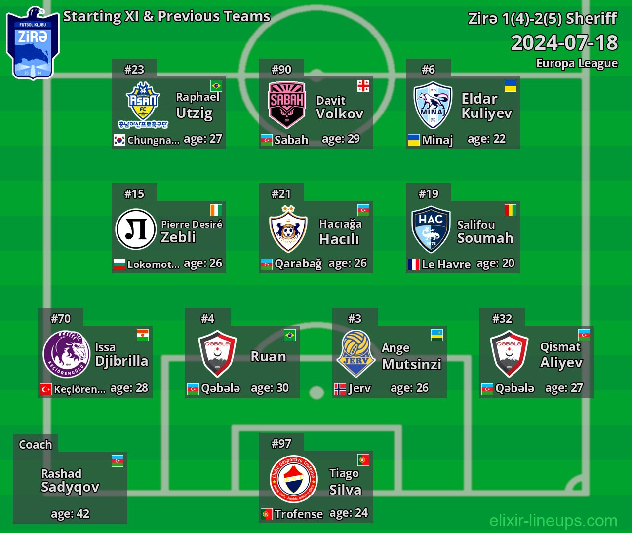 Zirə Starting XI & Previous Teams 2024-07-18