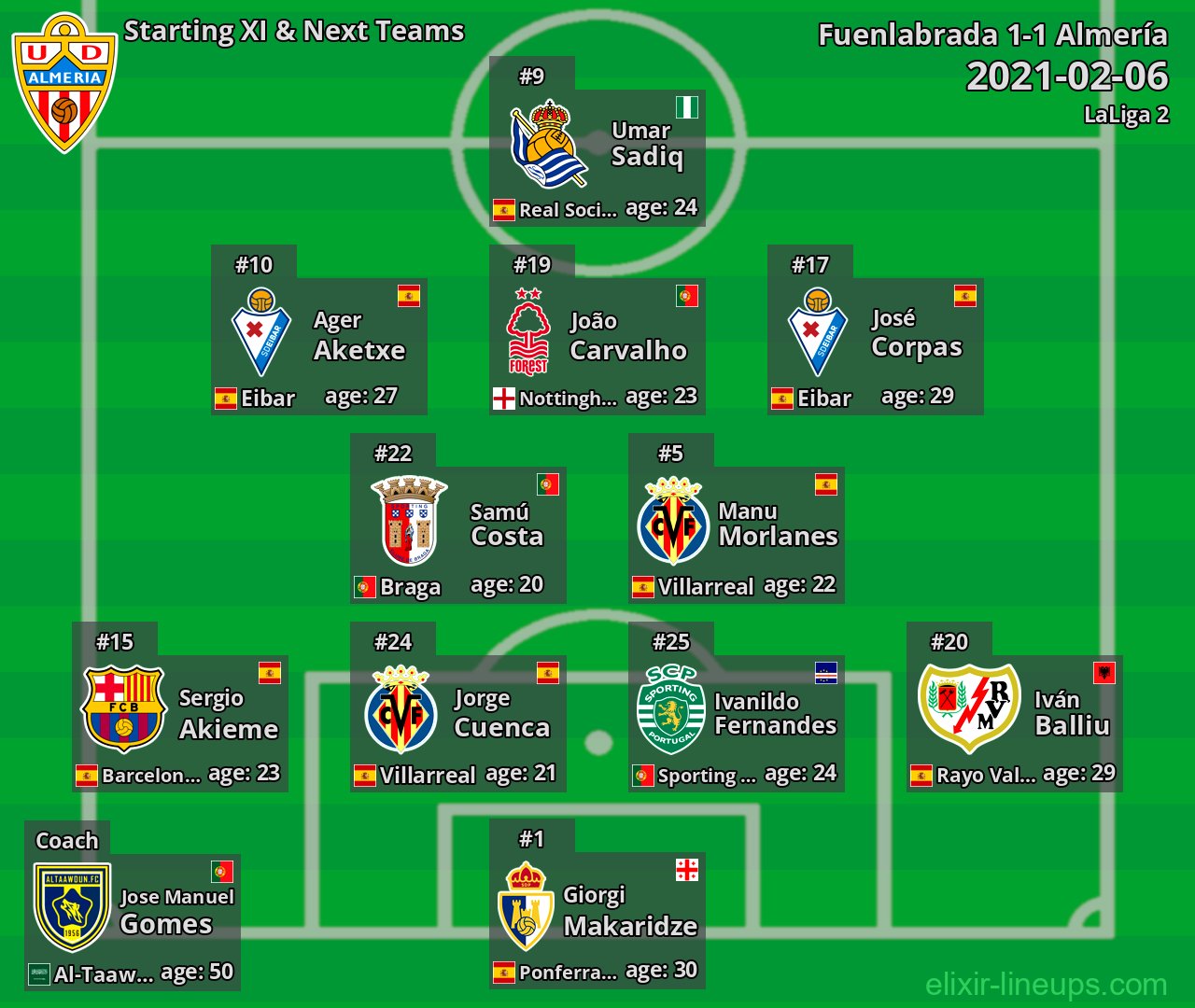 Almería Starting XI & Next Teams 2021-02-06
