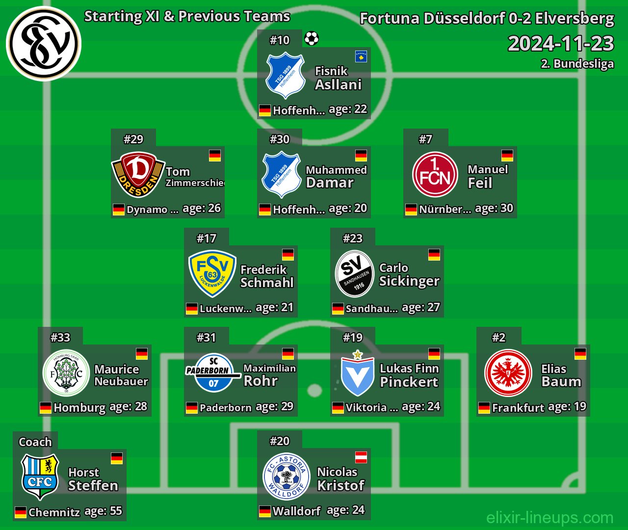 Elversberg Starting XI & Previous Teams 2024-11-23
