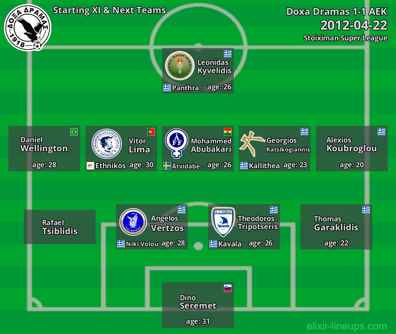 Doxa Dramas Starting XI & Next Teams 2012-04-22