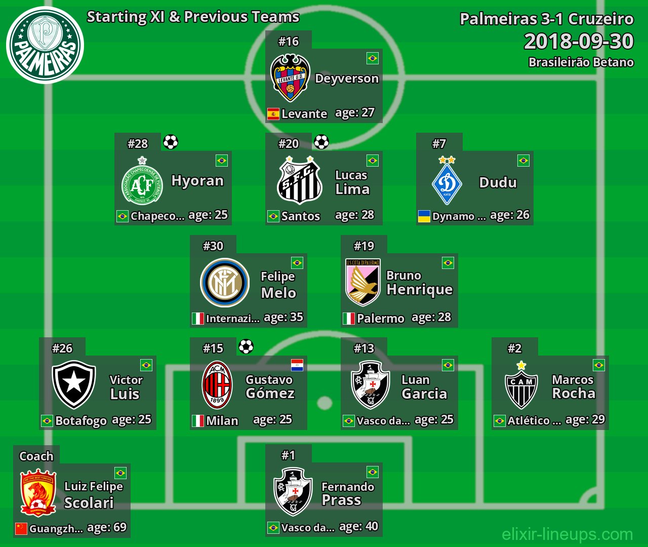 Palmeiras Starting XI & Previous Teams 2018-09-30
