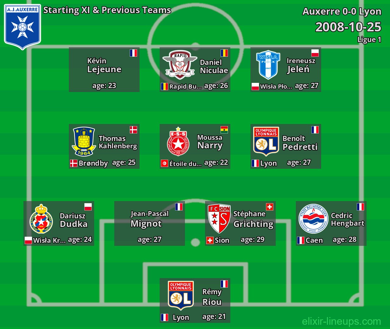 Auxerre Starting XI & Previous Teams 2008-10-25