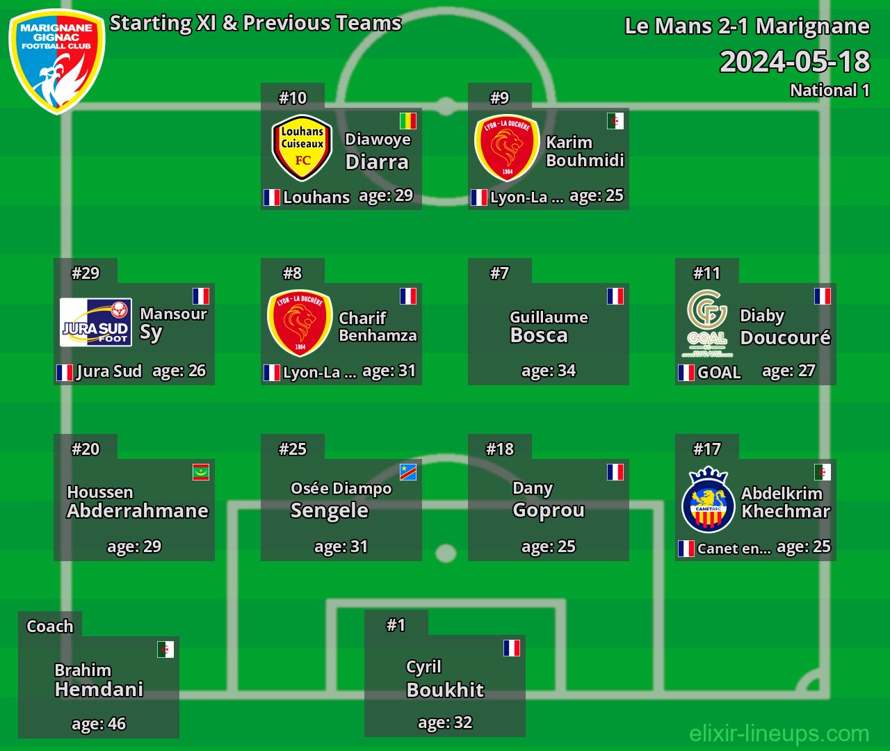 Marignane Starting XI & Previous Teams 2024-05-18