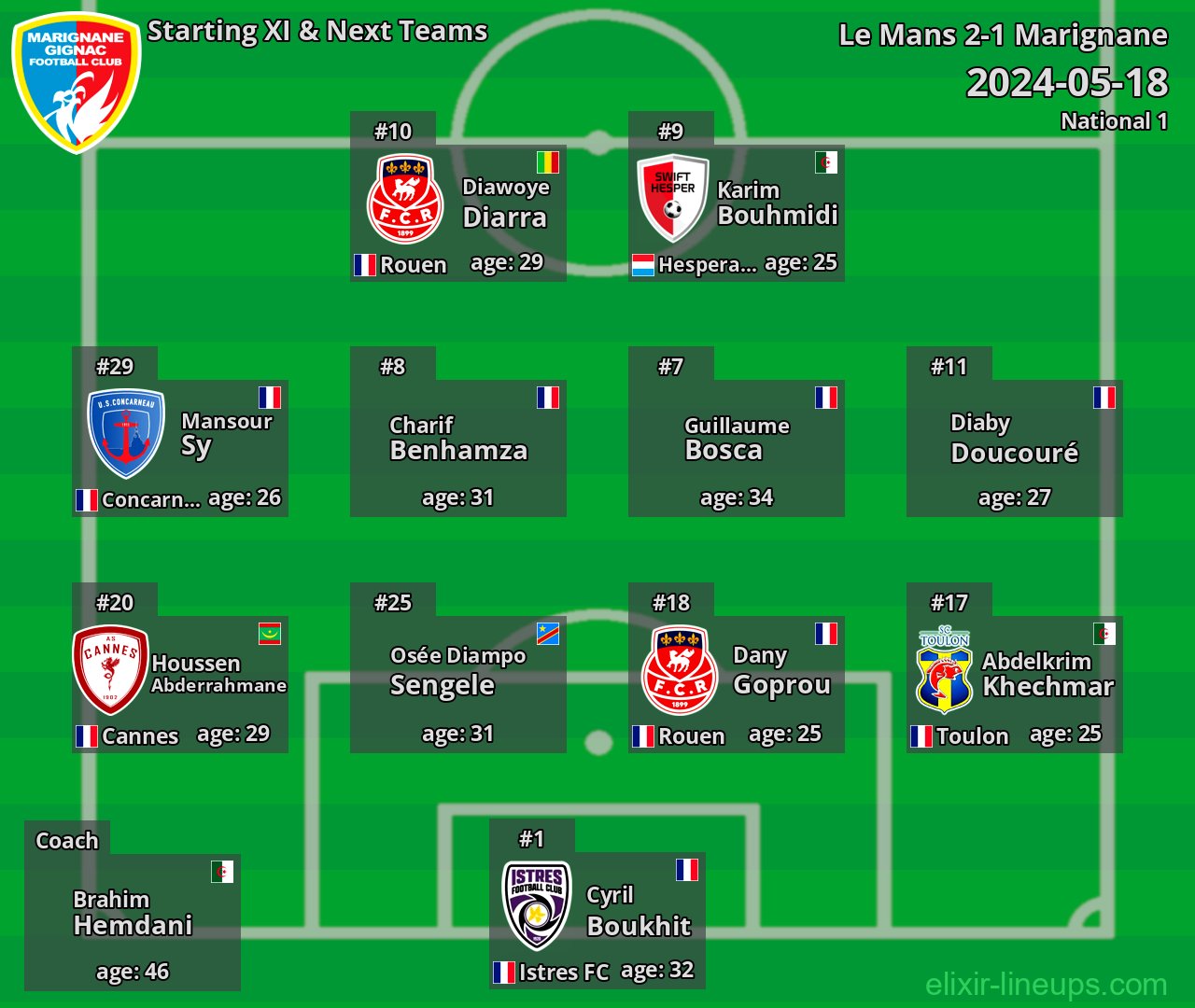Marignane Starting XI & Next Teams 2024-05-18