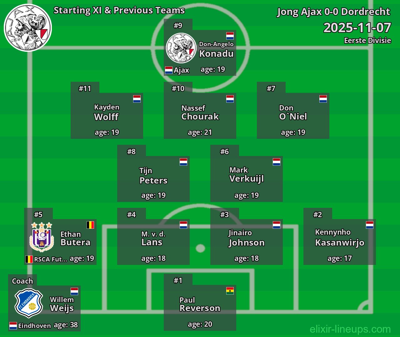 Jong Ajax Starting XI & Previous Teams 2025-11-07