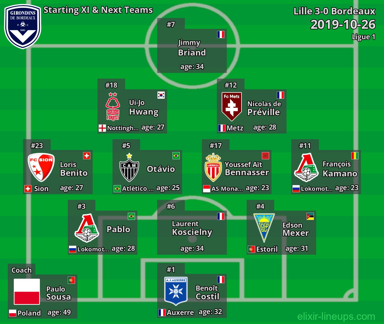 Bordeaux Starting XI & Next Teams 2019-10-26