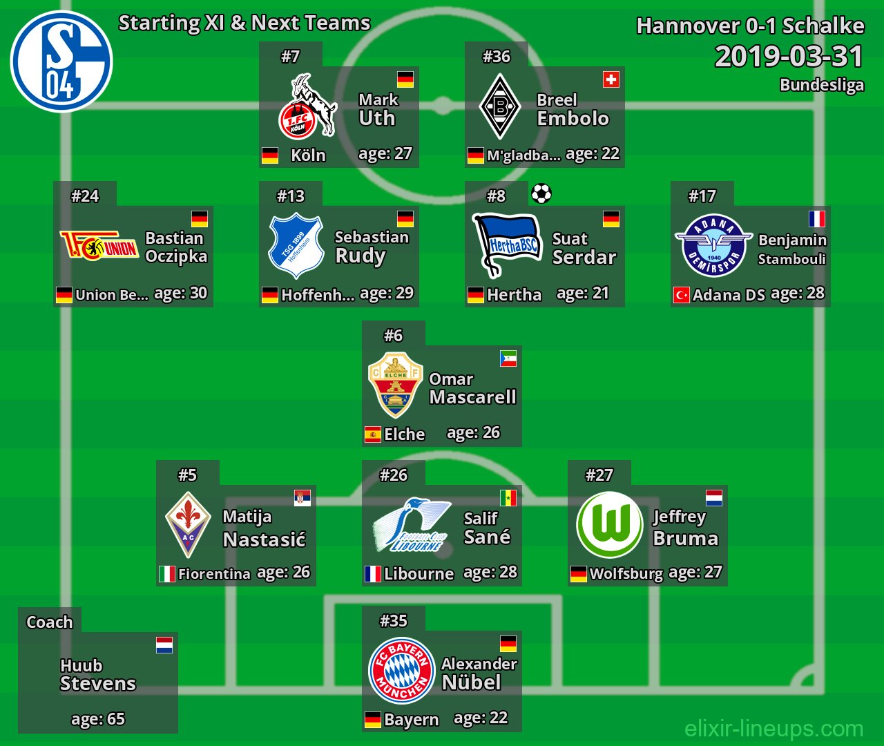 Schalke Starting XI & Next Teams 2019-03-31