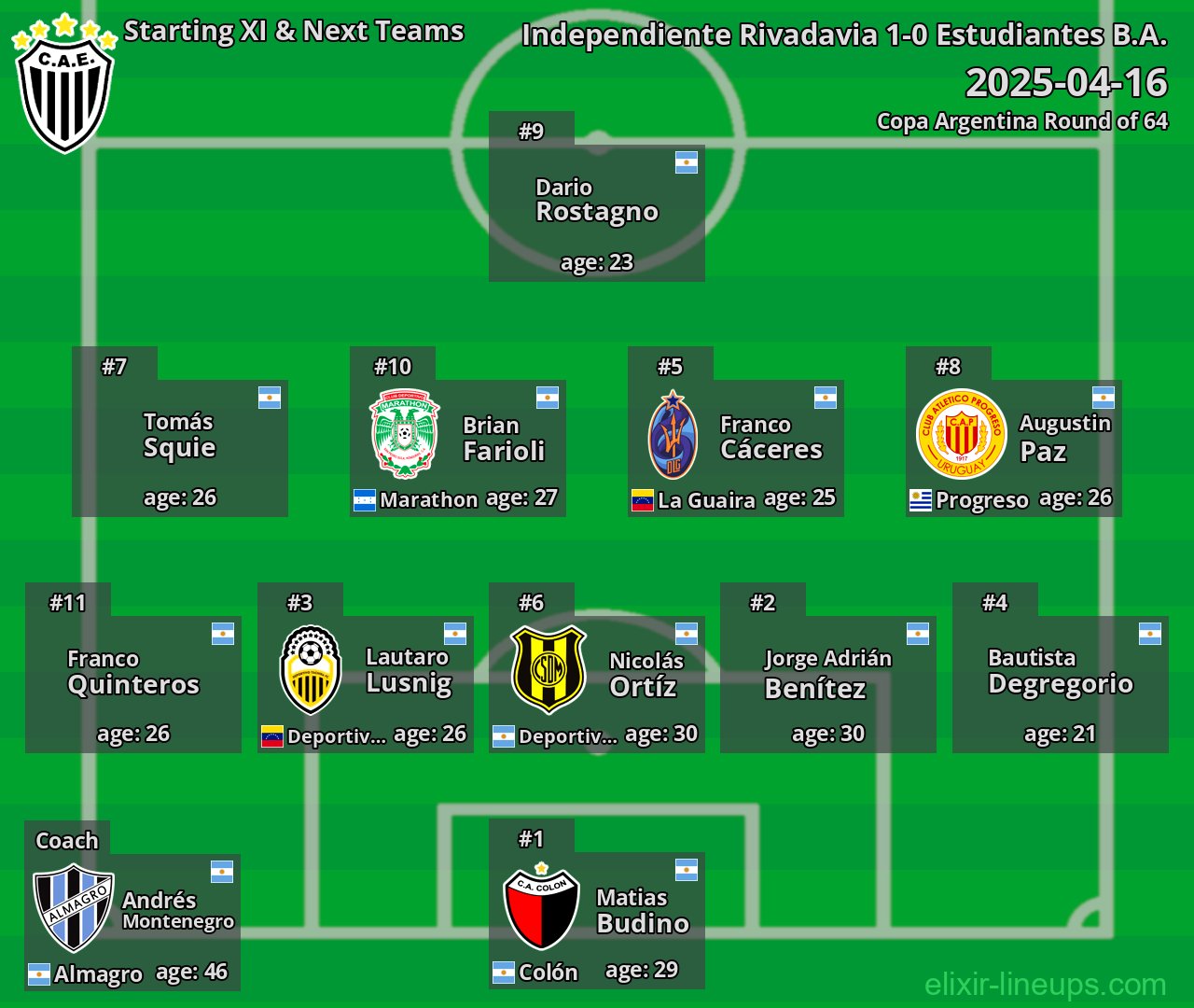 Estudiantes B.A. Starting XI & Next Teams 2025-04-16