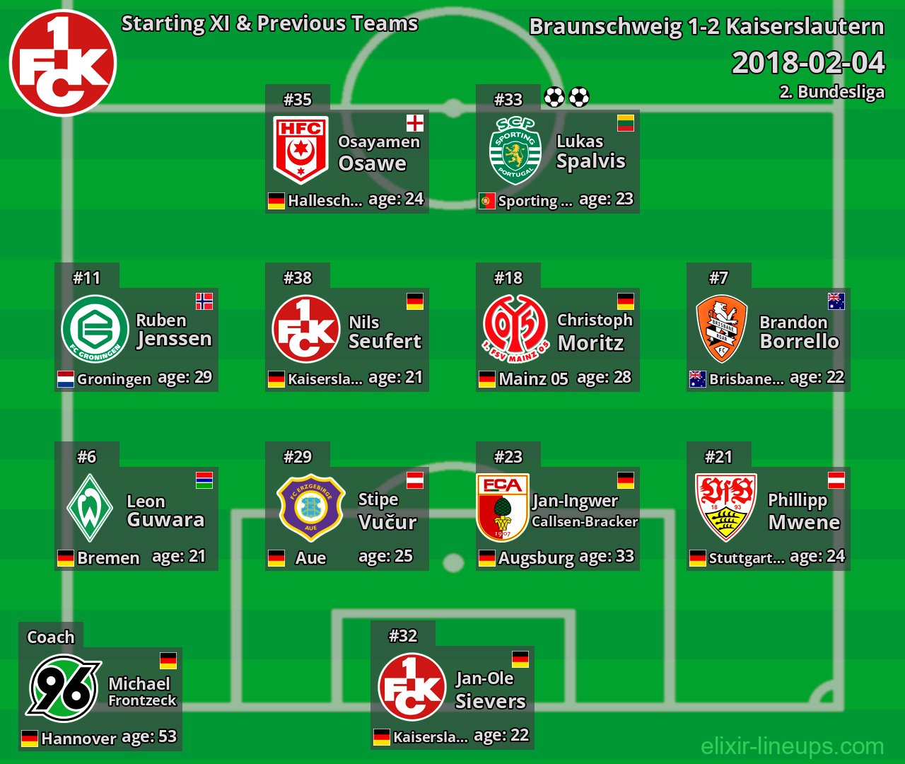 Kaiserslautern Starting XI & Previous Teams 2018-02-04