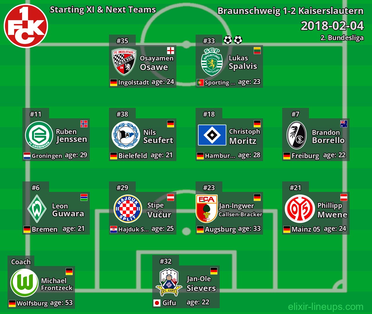 Kaiserslautern Starting XI & Next Teams 2018-02-04