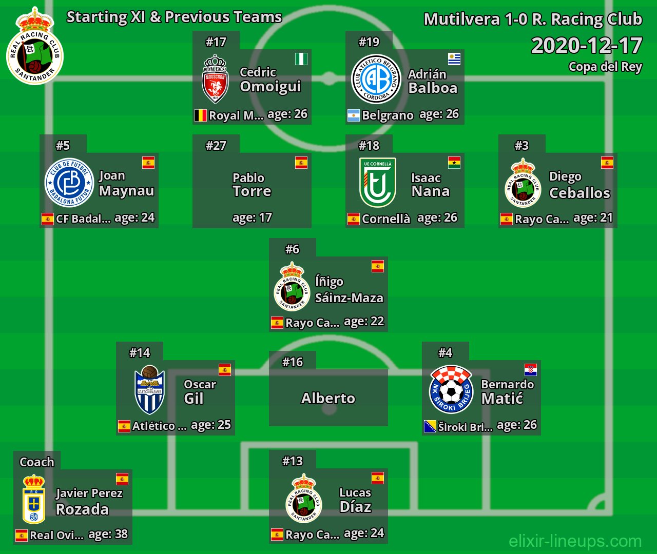 R. Racing Club Starting XI & Previous Teams 2020-12-17