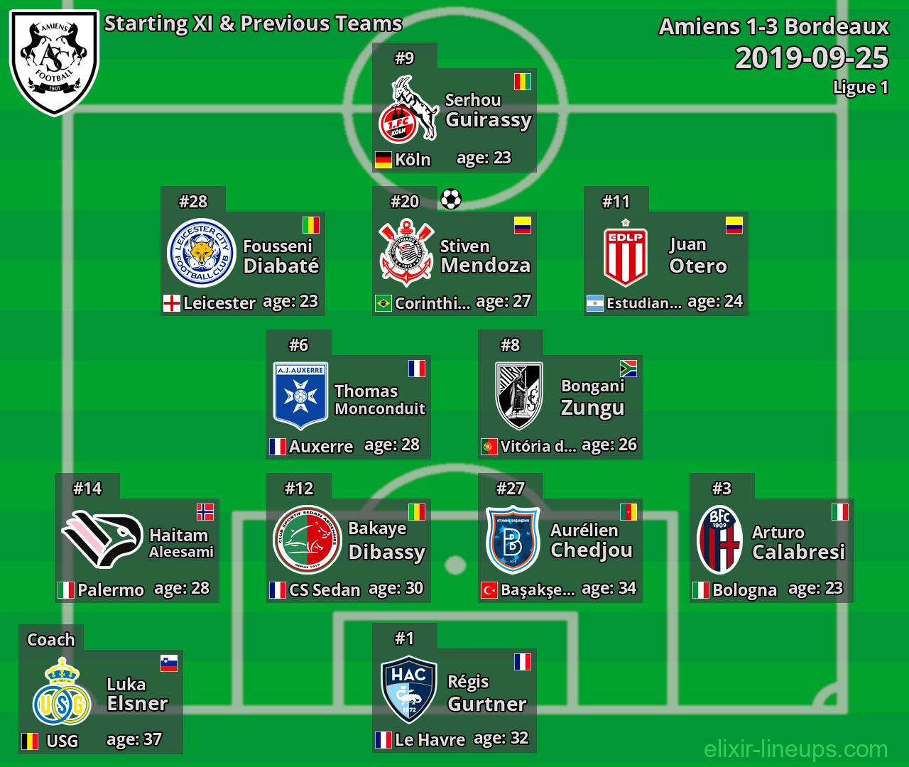Amiens Starting XI & Previous Teams 2019-09-25