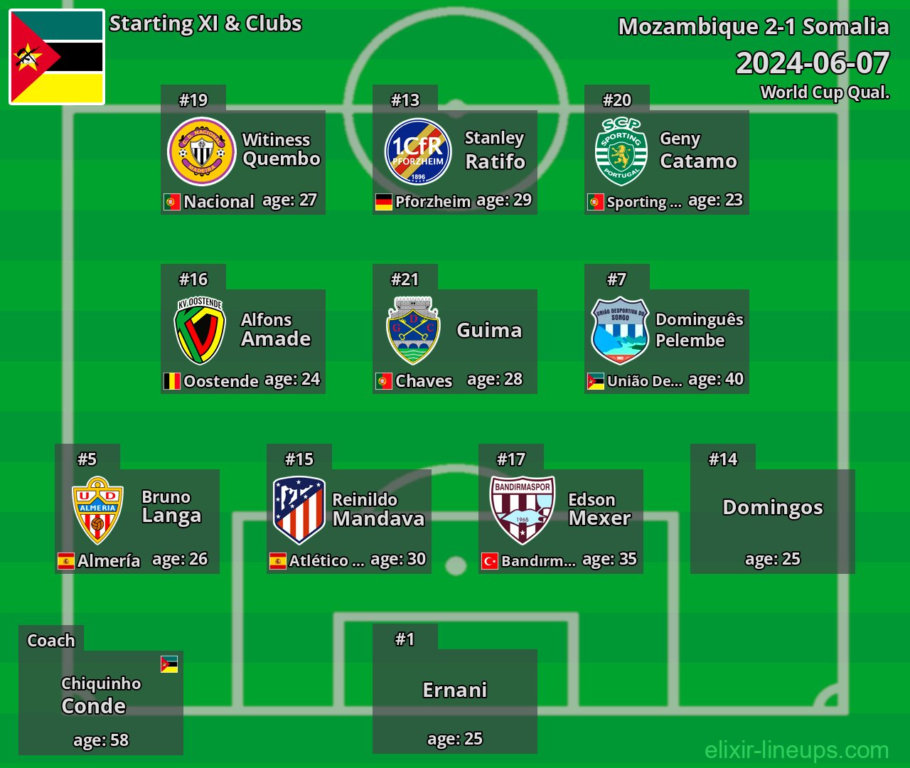 Mozambique Starting XI 2024-06-07
