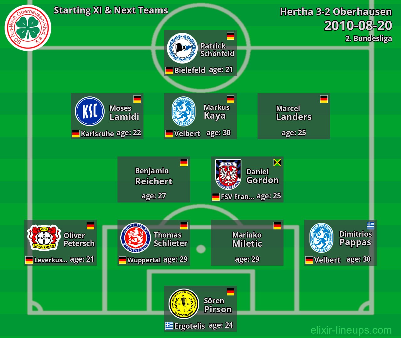 Oberhausen Starting XI & Next Teams 2010-08-20