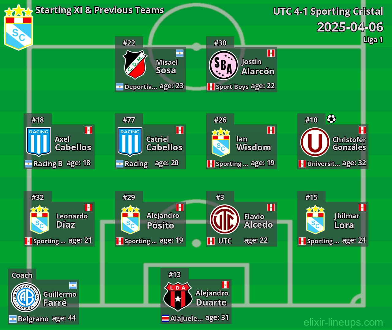 Sporting Cristal Starting XI & Previous Teams 2025-04-06