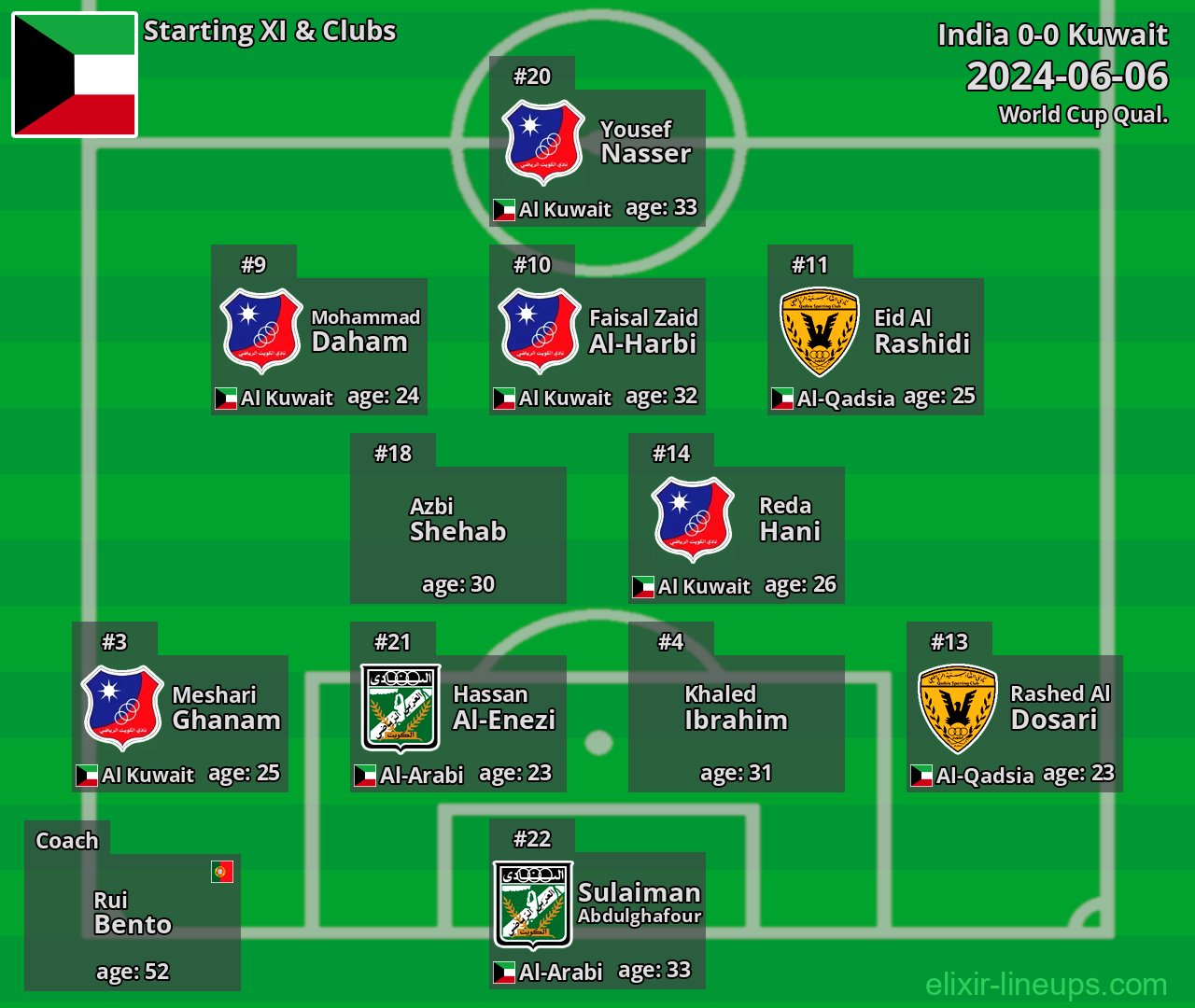 Kuwait Starting XI 2024-06-06