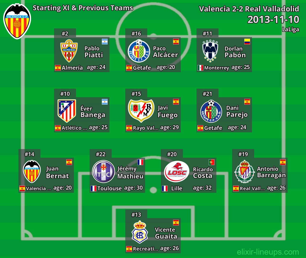 Valencia Starting XI & Previous Teams 2013-11-10