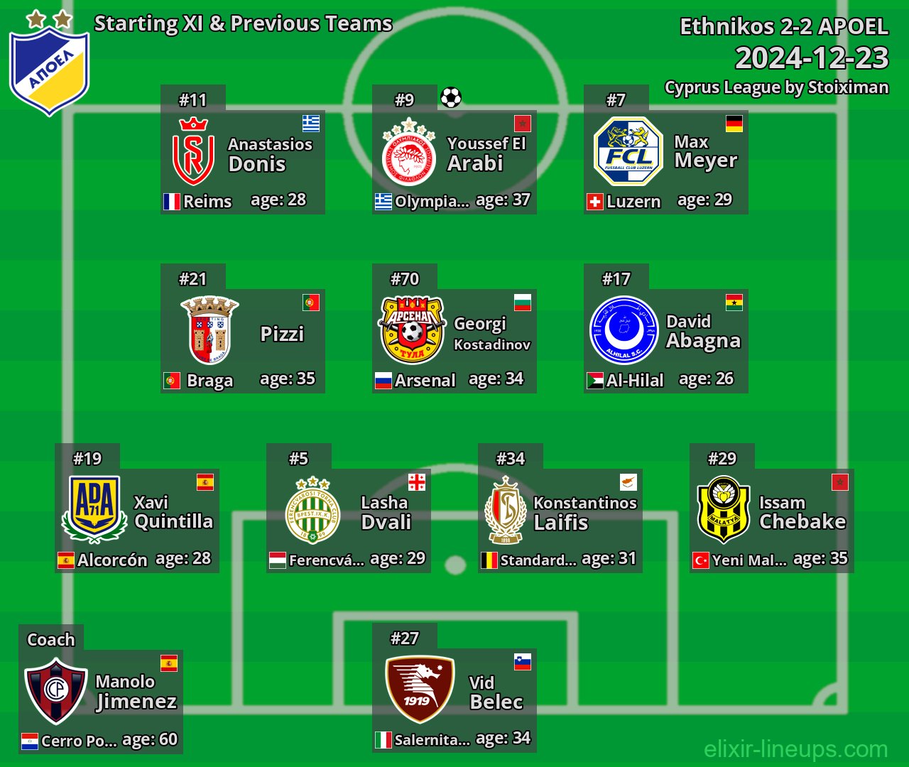 APOEL Starting XI & Previous Teams 2024-12-23