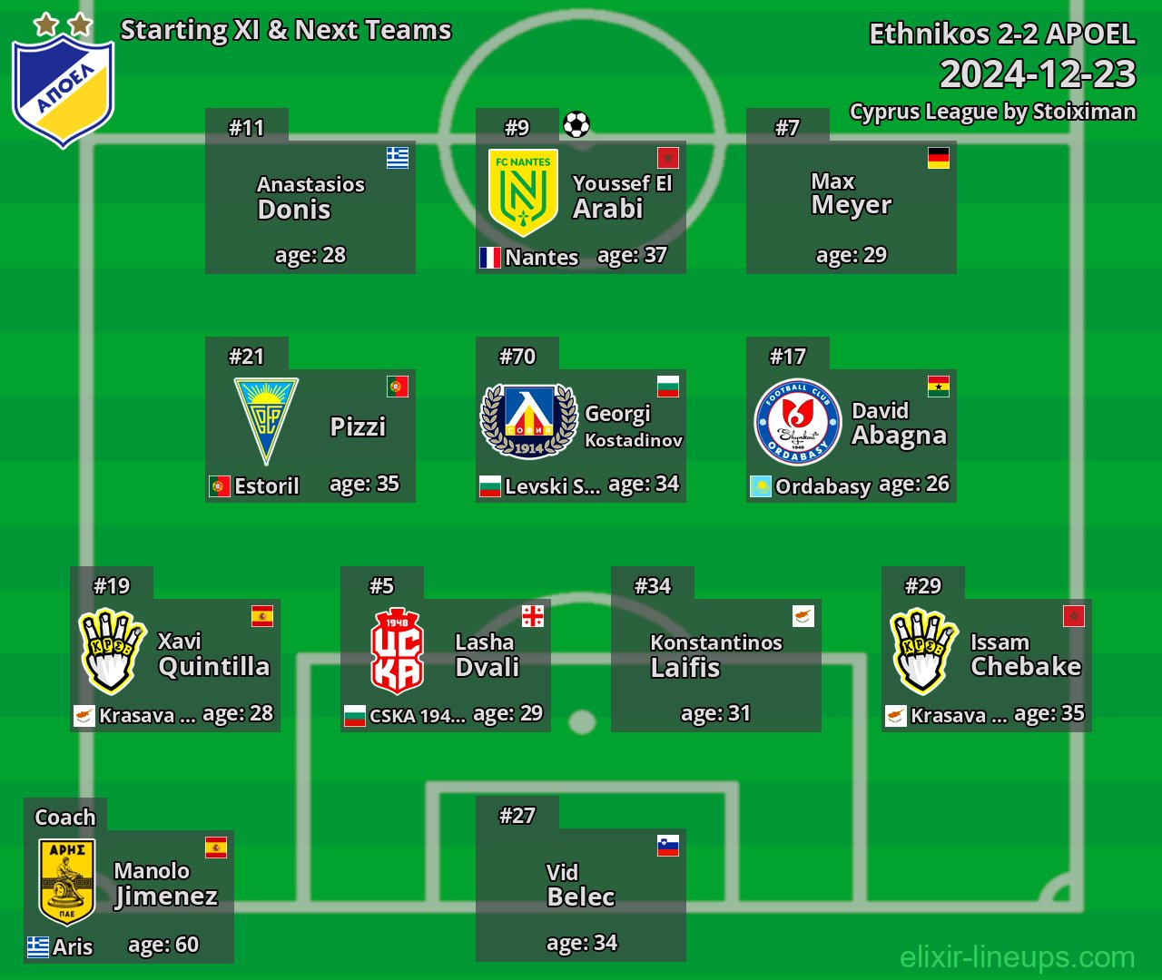 APOEL Starting XI & Next Teams 2024-12-23