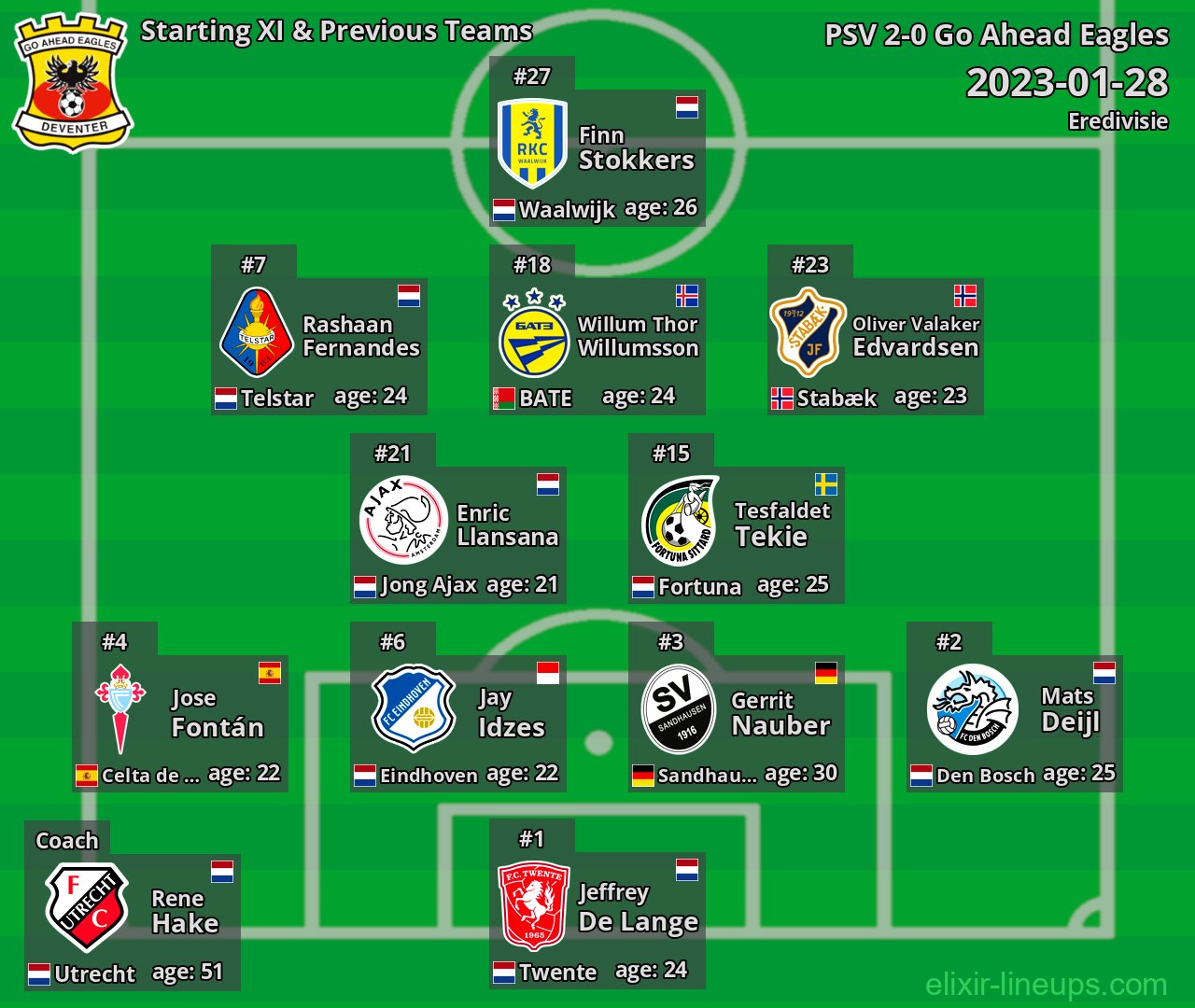 Go Ahead Eagles Starting XI & Previous Teams 2023-01-28