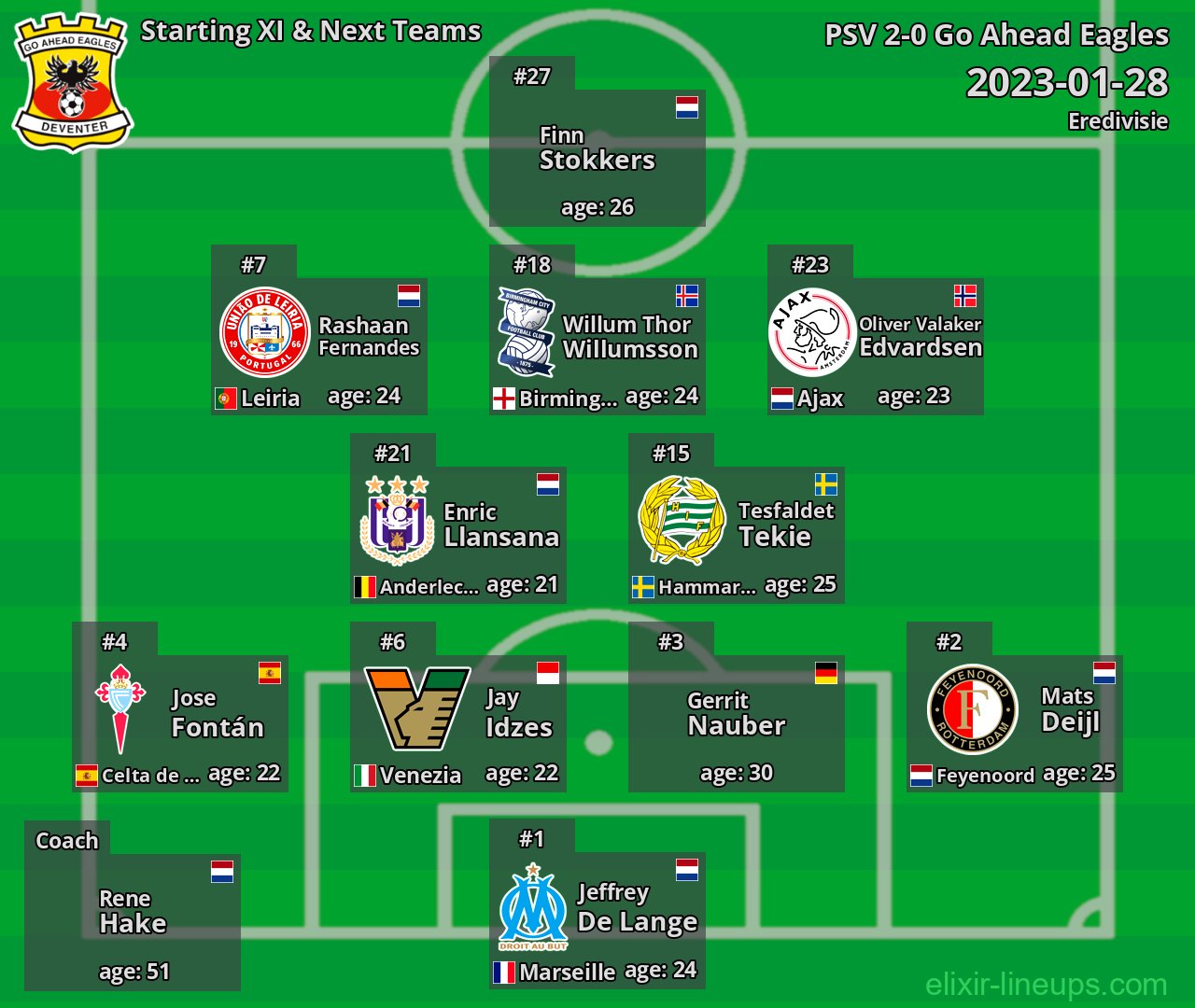 Go Ahead Eagles Starting XI & Next Teams 2023-01-28