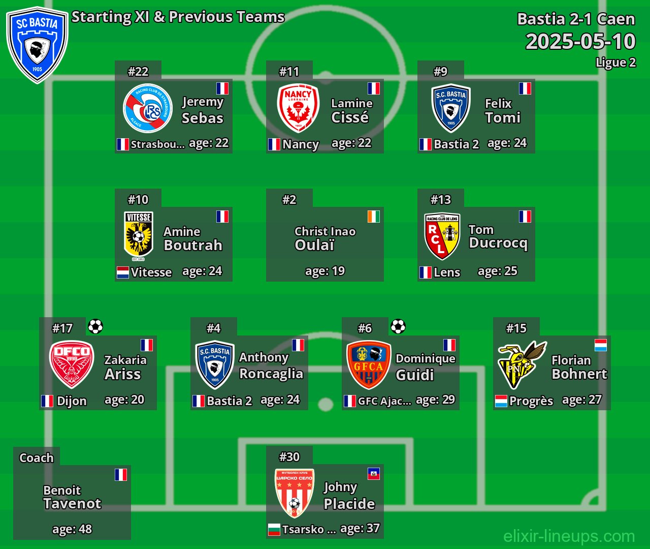 Bastia Starting XI & Previous Teams 2025-05-10