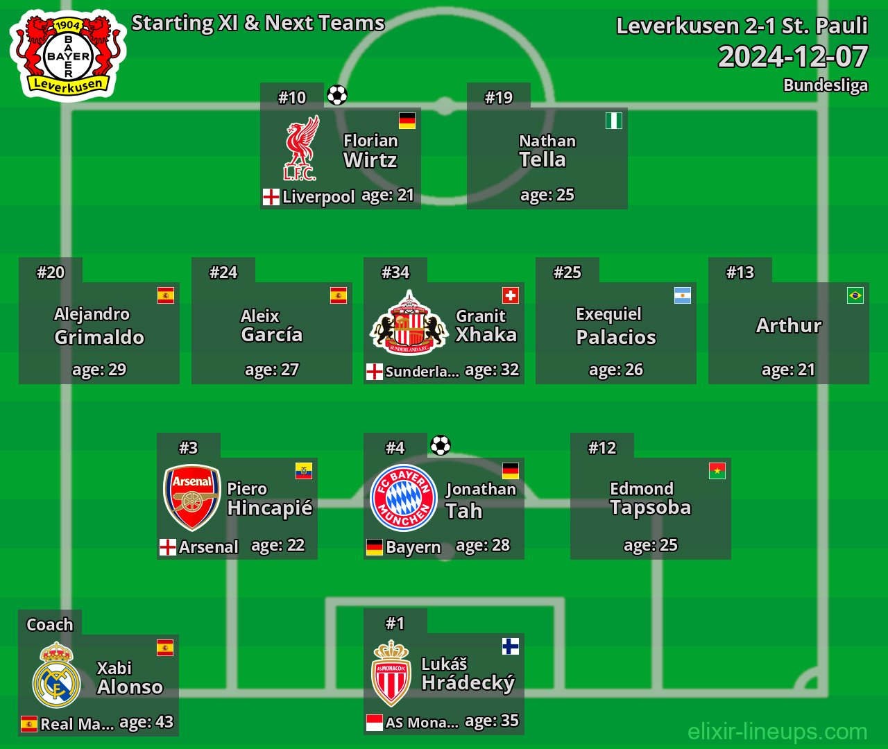 Leverkusen Starting XI & Next Teams 2024-12-07
