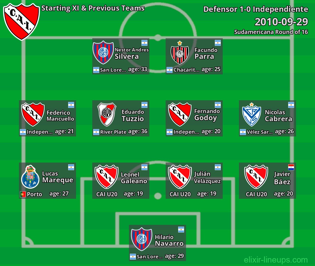 Independiente Starting XI & Previous Teams 2010-09-29