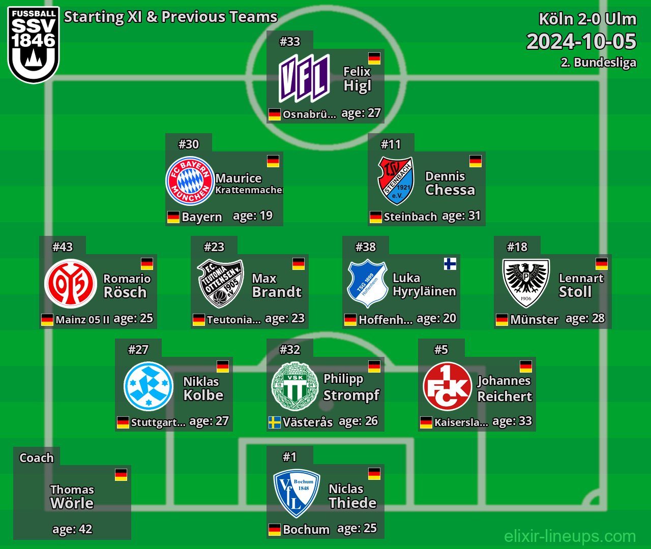 Ulm Starting XI & Previous Teams 2024-10-05