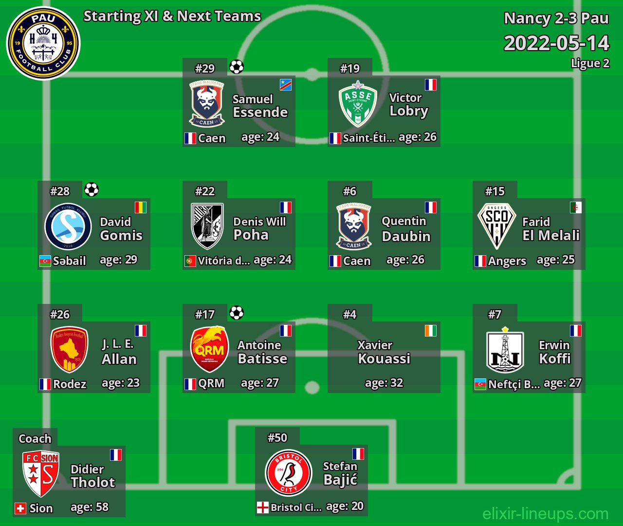 Pau Starting XI & Next Teams 2022-05-14