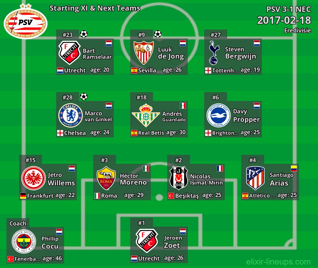 PSV Starting XI & Next Teams 2017-02-18