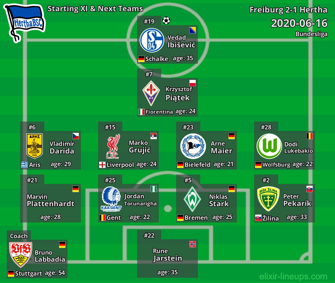 Hertha Starting XI & Next Teams 2020-06-16