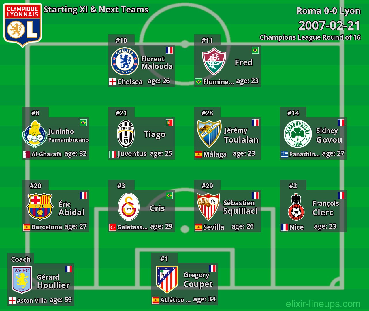 Lyon Starting XI & Next Teams 2007-02-21