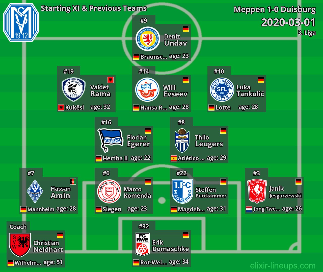 Meppen Starting XI & Previous Teams 2020-03-01